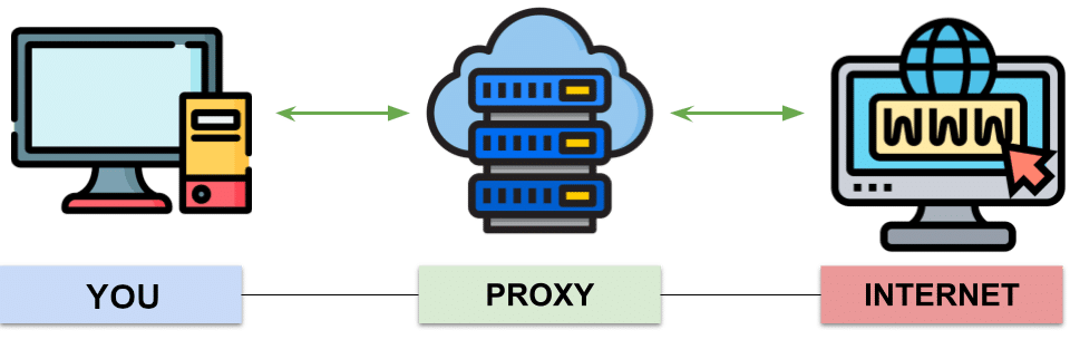 proxyServer